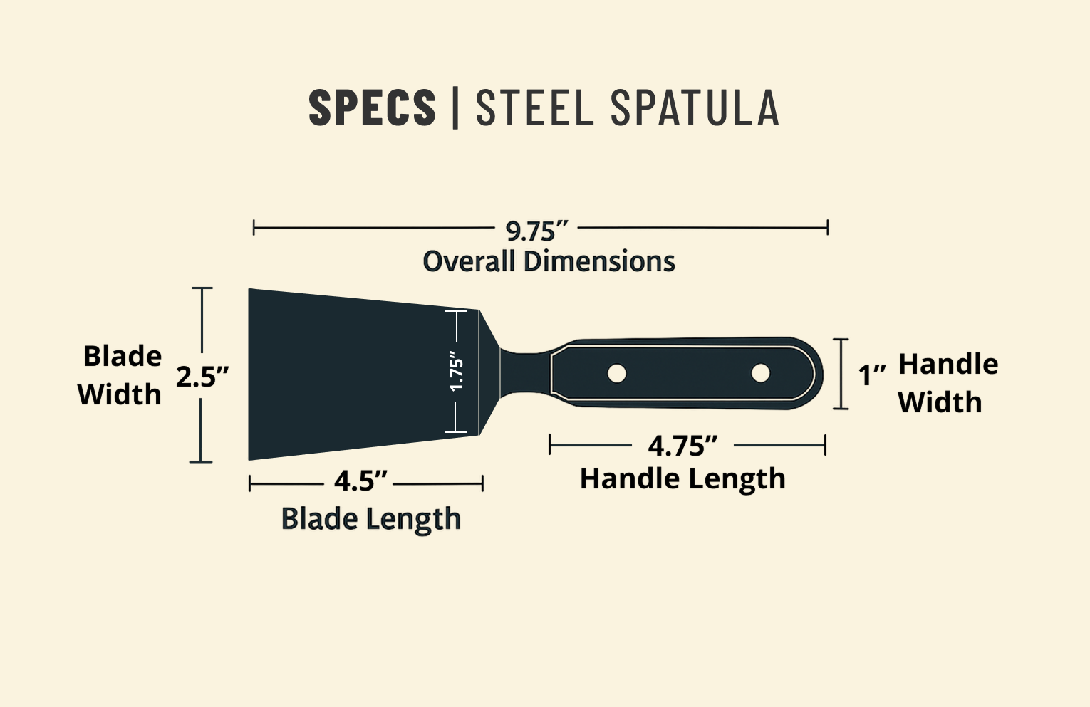 Specifications diagram Default Title
